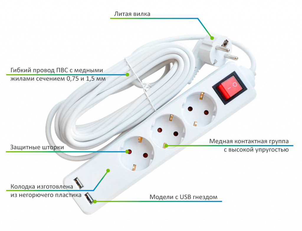Преимущества удлинителей ETP Преимущества удлинителей ETP